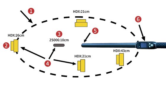 読取距離30～100cm 長距離134.2kHz RFID家畜タグリーダー BluetoothおよびUSB通信インターフェース