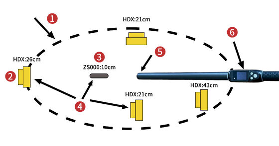 耐久性 防水 長距離 134.2kHz RFID イヤタグリーダー ISO11784/5 プロトコル 30-100cm 読み取り距離 PVC