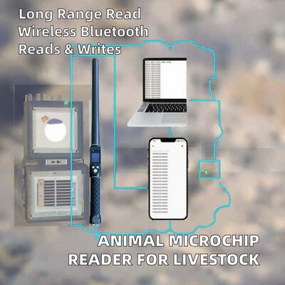 FOFIA 防水長距離 134.2kHz RFID イヤタグリーダー ISO11784/5 プロトコル 30-100cm 読み取り距離 農場用PVC素材