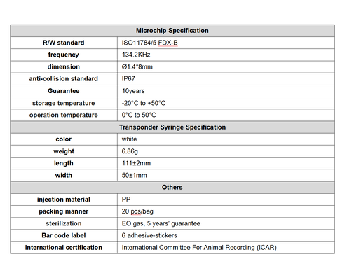 FOFIA 新型RFID 134.2kHz 動物マイクロチップ FDX/EM4305 チップ IP67 防水 牛/豚/羊 家畜 ペット PP